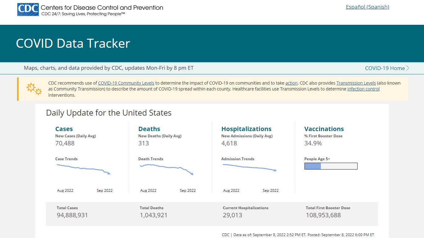 CDC COVID Data Tracker